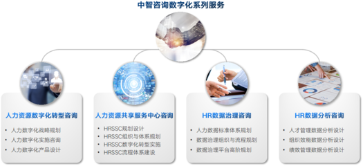 數字化轉型