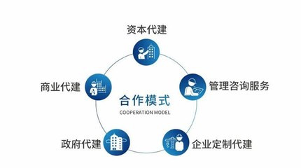 代建業務蓬勃發展 旭輝榮膺&ldquo;代建運營優秀企業&rdquo;