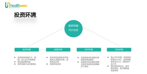 成馬大健康網 大健康產業分析報告2020