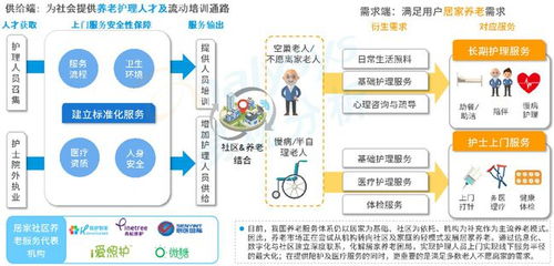 總額度400億元的養(yǎng)老理財(cái)試點(diǎn)產(chǎn)品已開售,養(yǎng)老產(chǎn)業(yè)未來還有哪些新機(jī)會