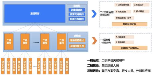 食品行業(yè)案例 燕千云助力頭部食品企業(yè)搭建數(shù)智化 it服務管理體系及平臺
