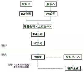 從最新數(shù)據(jù)看香港紅籌上市的路徑選擇