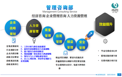 奇哲咨詢:企業管理解決方案專家,為組織創造價值