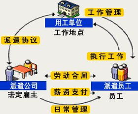 哪家勞務派遣公司好 企業(yè)管理咨詢服務 上海五險一金