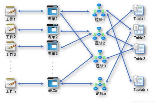 saas產(chǎn)品如何實現(xiàn)管理即服務 management as a service ,使it系統(tǒng)是管理企業(yè)而非管理系統(tǒng) 區(qū)塊鏈 51yunoa csdn博客