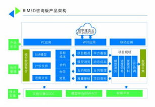 數(shù)字造價,廣東先行 廣聯(lián)達bim應用分享之旅 廣州站 戰(zhàn)略合作計劃發(fā)布