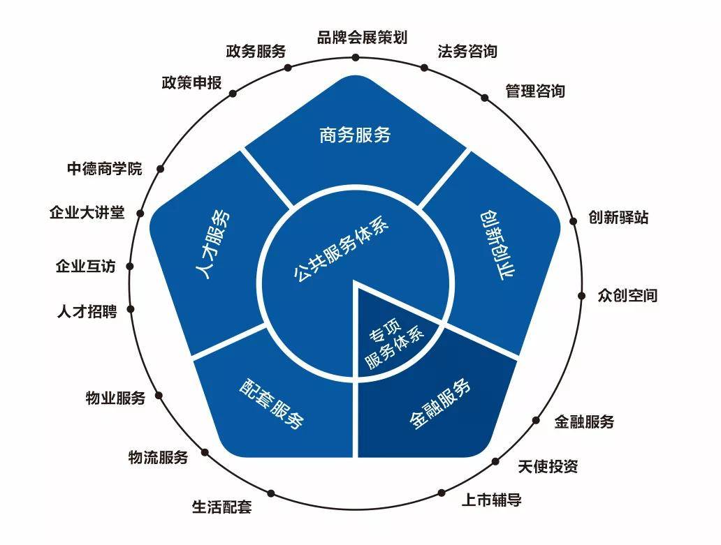 鄭州裝備產(chǎn)業(yè)園:把區(qū)位優(yōu)勢(shì)轉(zhuǎn)化為發(fā)展勝勢(shì)_服務(wù)