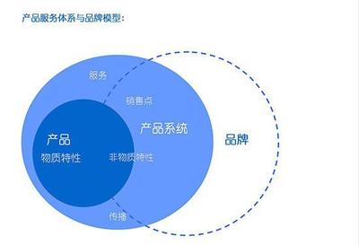 周柏言企業一對一管理咨詢