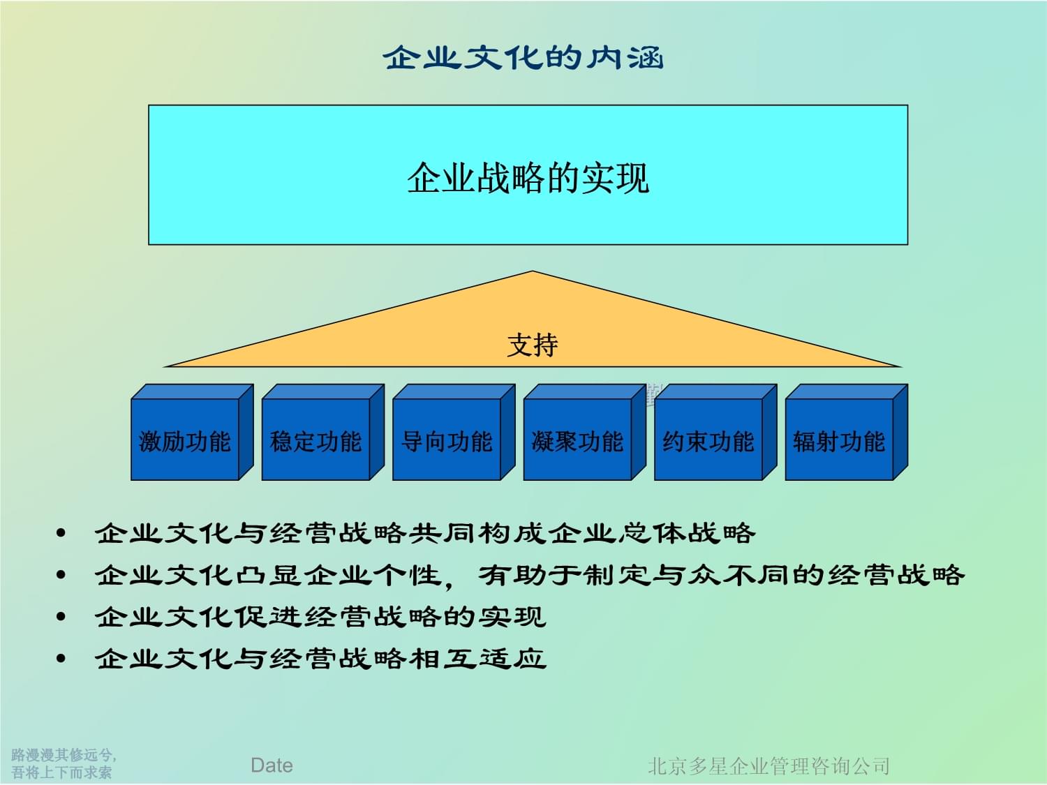 企業文化管理咨詢項目建議課件