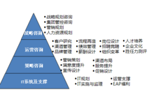 廣州新格企業(yè)管理咨詢