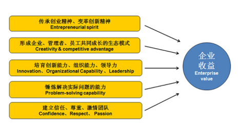 【上海去哪學(xué)習(xí)定制化管理?】