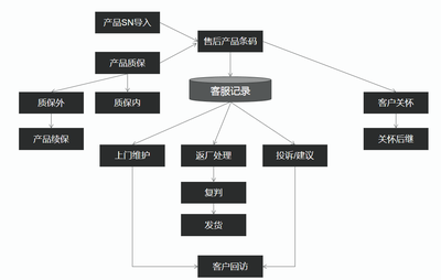 精誠軟件EASSOFT-MES制造執行系統,WMS倉儲管理系統,無人智能工廠-精誠互聯網企業軟件解決方案提供商