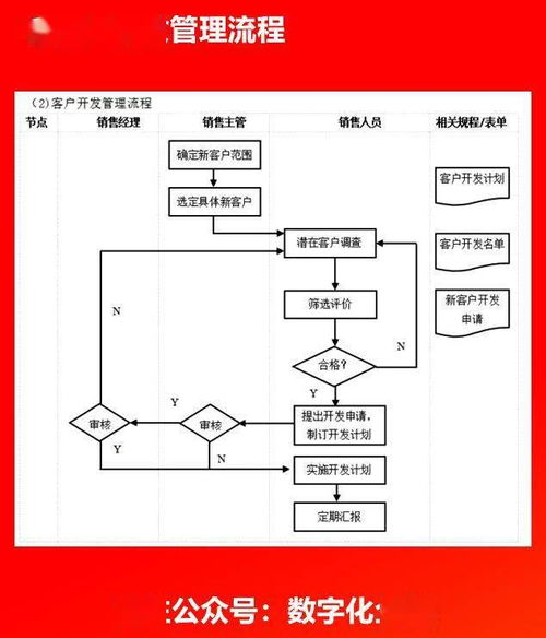 企業(yè)各部門(mén)流程圖