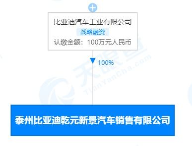 比亞迪在泰州成立汽車銷售新公司 經(jīng)營(yíng)范圍含新能源汽車整車銷售等