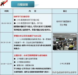 參觀小米總部,學(xué)小米新零售與互聯(lián)網(wǎng)營(yíng)銷思維,參觀小米之家