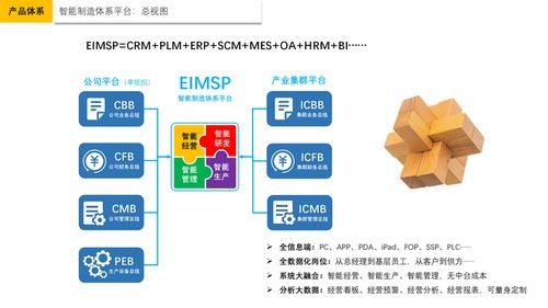 星指針 讓中國(guó)制造 用得上,用得好 智能制造體系平臺(tái)