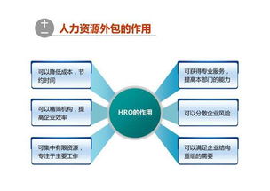 即墨正規(guī)人力資源外包機(jī)構(gòu)排名 真誠(chéng)推薦 聚鑫順通勞務(wù)供應(yīng)