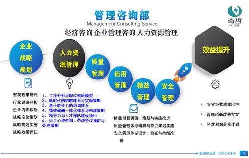 奇哲咨詢(xún) 企業(yè)管理解決方案專(zhuān)家,為組織創(chuàng)造價(jià)值