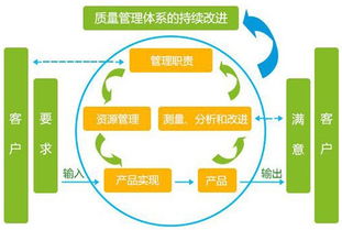 廣州益至咨詢(xún) 質(zhì)量管理咨詢(xún) 品質(zhì)管理咨詢(xún) tqm管理咨詢(xún)