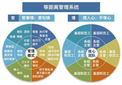 咸寧駐廠咨詢助力企業(yè)決勝突圍