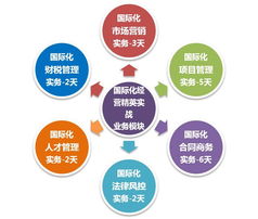 知識服務(wù)