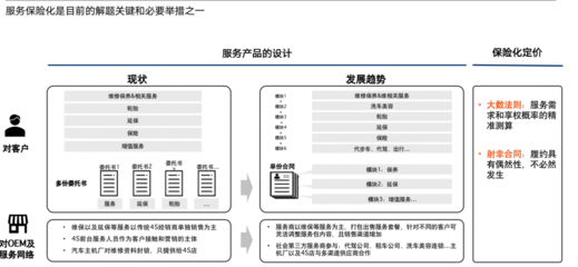 上海安點企業管理咨詢陳亞娟:服務體驗是車企下一個非常重要的競爭戰場