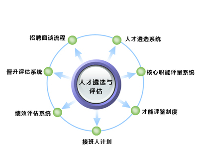 蘇州多佰仕企業管理咨詢