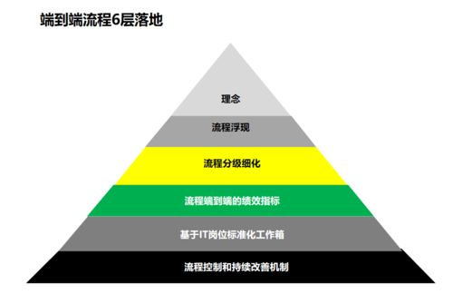 流程再造怎么做 聽(tīng)說(shuō)深圳這家企業(yè)管理咨詢公司的交付能力很強(qiáng)