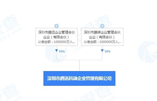 騰訊新設200億注冊資本公司，馬化騰掌舵拓展企業管理咨詢服務