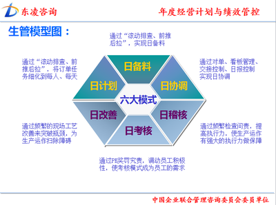 企業究竟需要什么樣的管理咨詢？