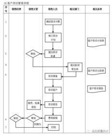 ERP從業者要背哪些流程圖？這一篇全了，趕緊收藏吧！