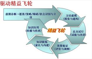 精益視點 精益生產實施的常見陷阱與規避策略