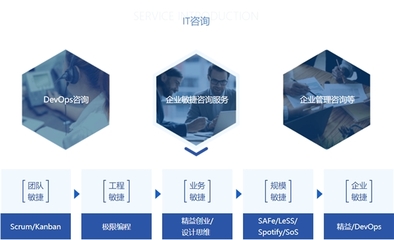 憶享科技云化IT服務全面升級，以DevOps自動化運維為核心賦能企業管理咨詢