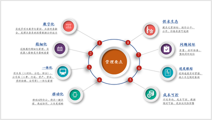 施工企業如何成功落地工程項目管理系統？看完你就懂了