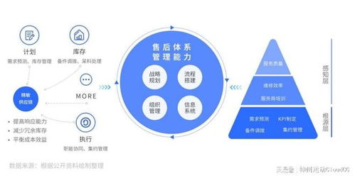 企業為什么要進行售后服務數字化轉型 企業管理咨詢服務的深度解析